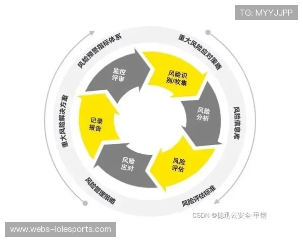 赛事风险评估模型引入，保险与风控体系专业化